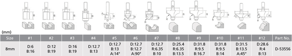 Makita Produktbild